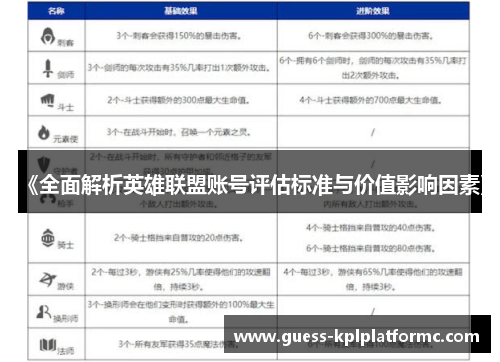 《全面解析英雄联盟账号评估标准与价值影响因素》